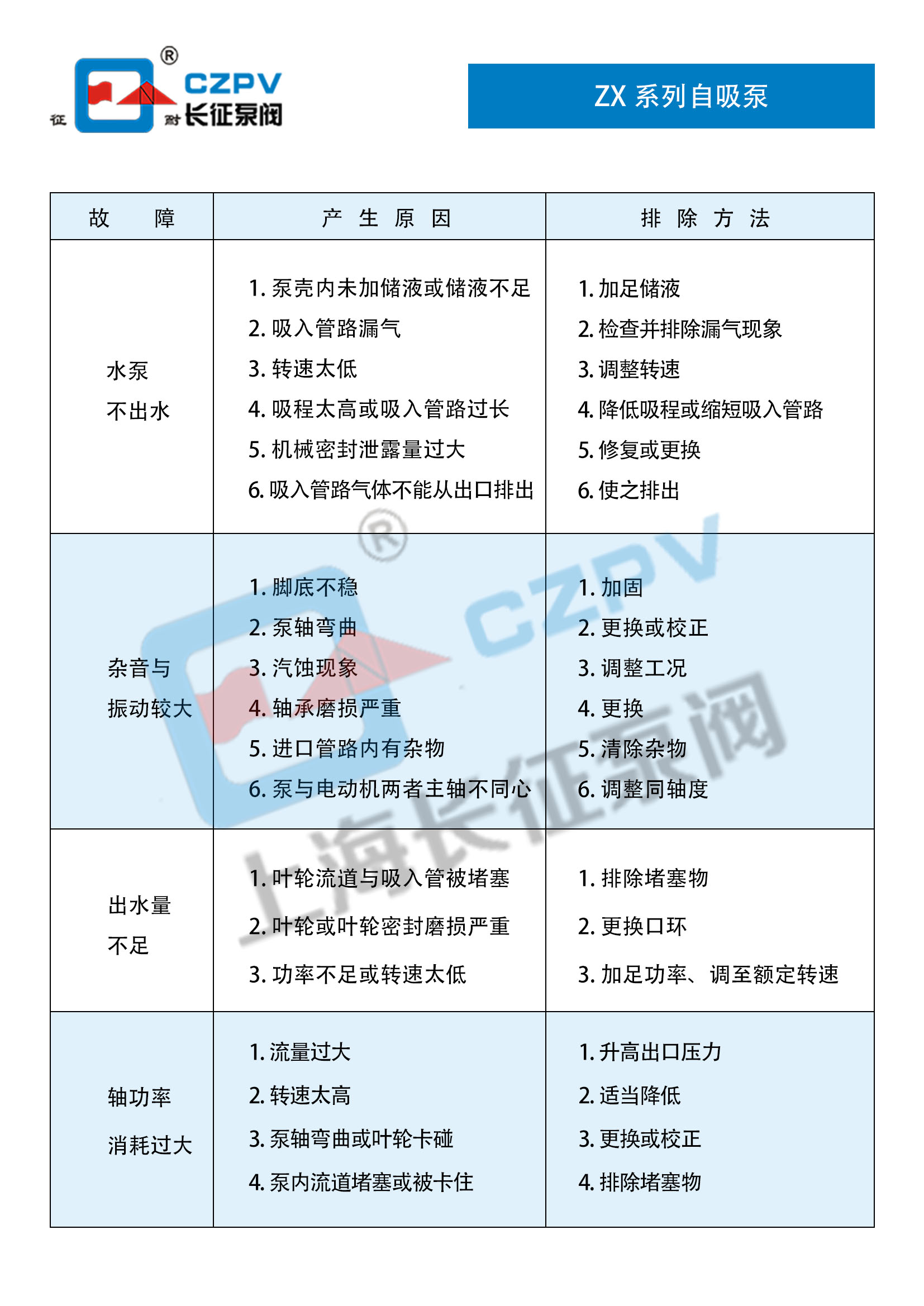 耐腐蚀化工自吸离心泵 耐腐蚀化工自吸离心泵
