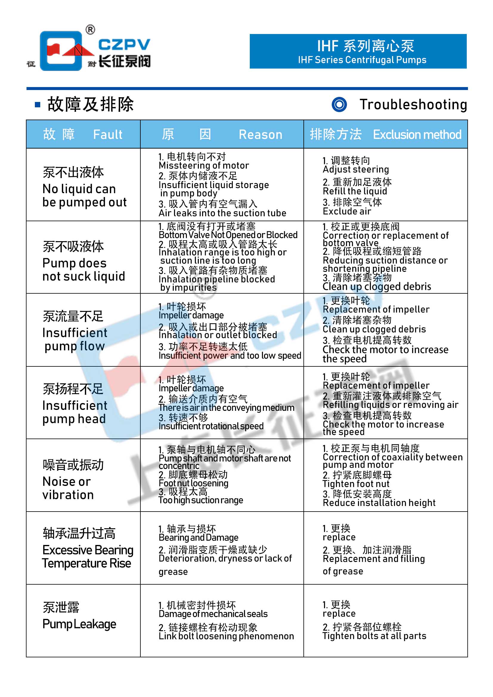 氟塑料衬里离心泵