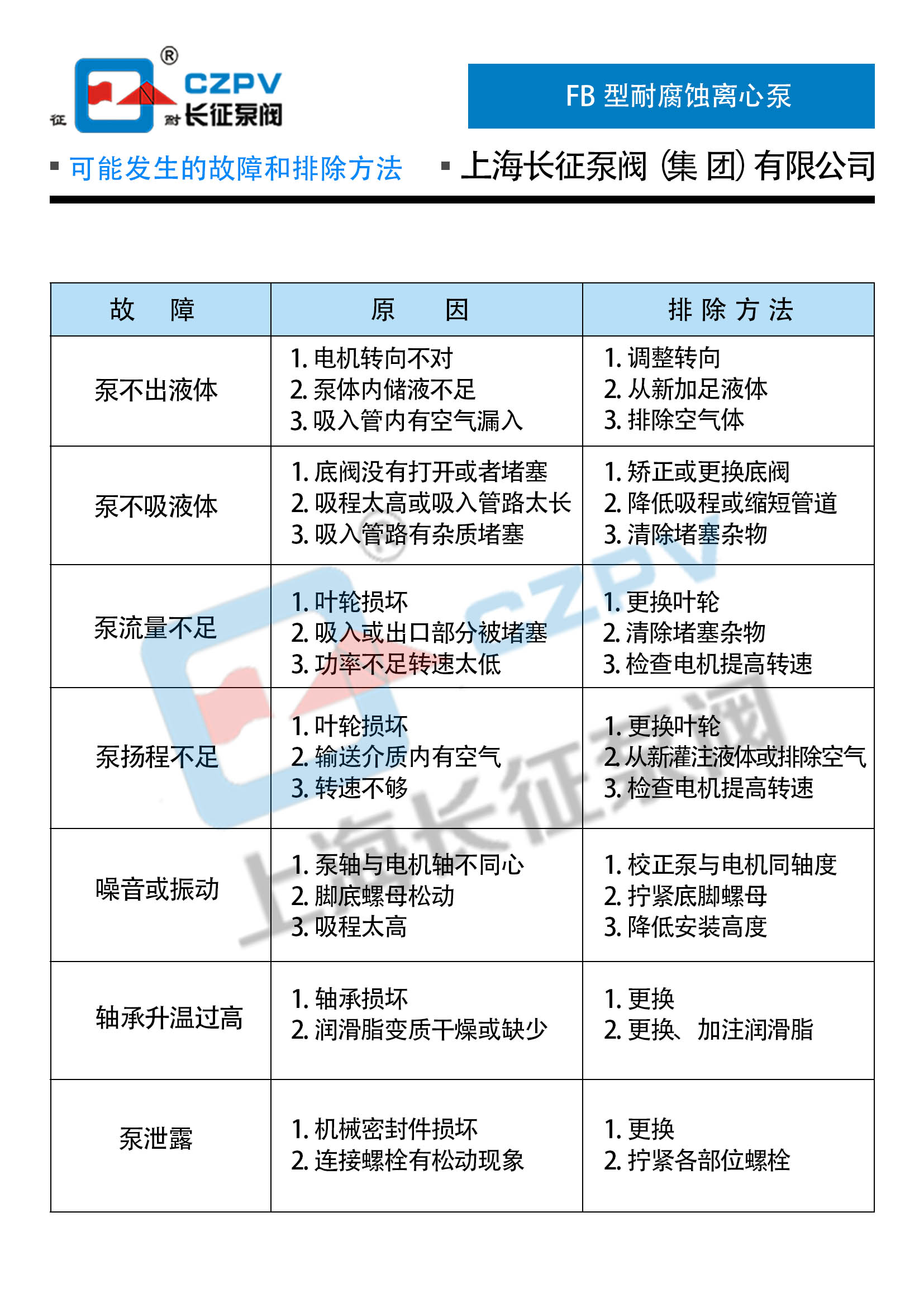 FB全不锈钢单级单吸耐腐蚀离心泵 FB全不锈钢单级单吸耐腐蚀离心泵