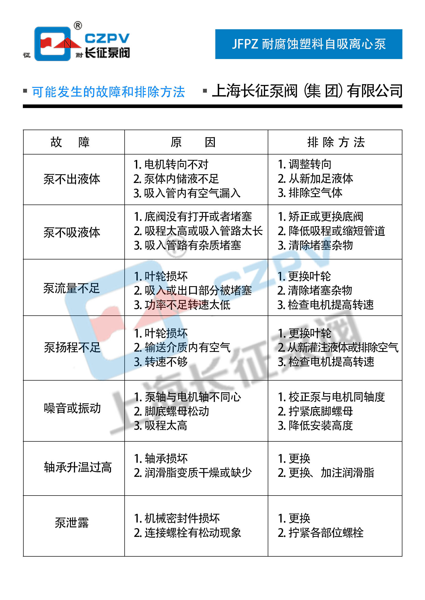 FPZ型塑料自吸泵 FPZ型塑料自吸泵
