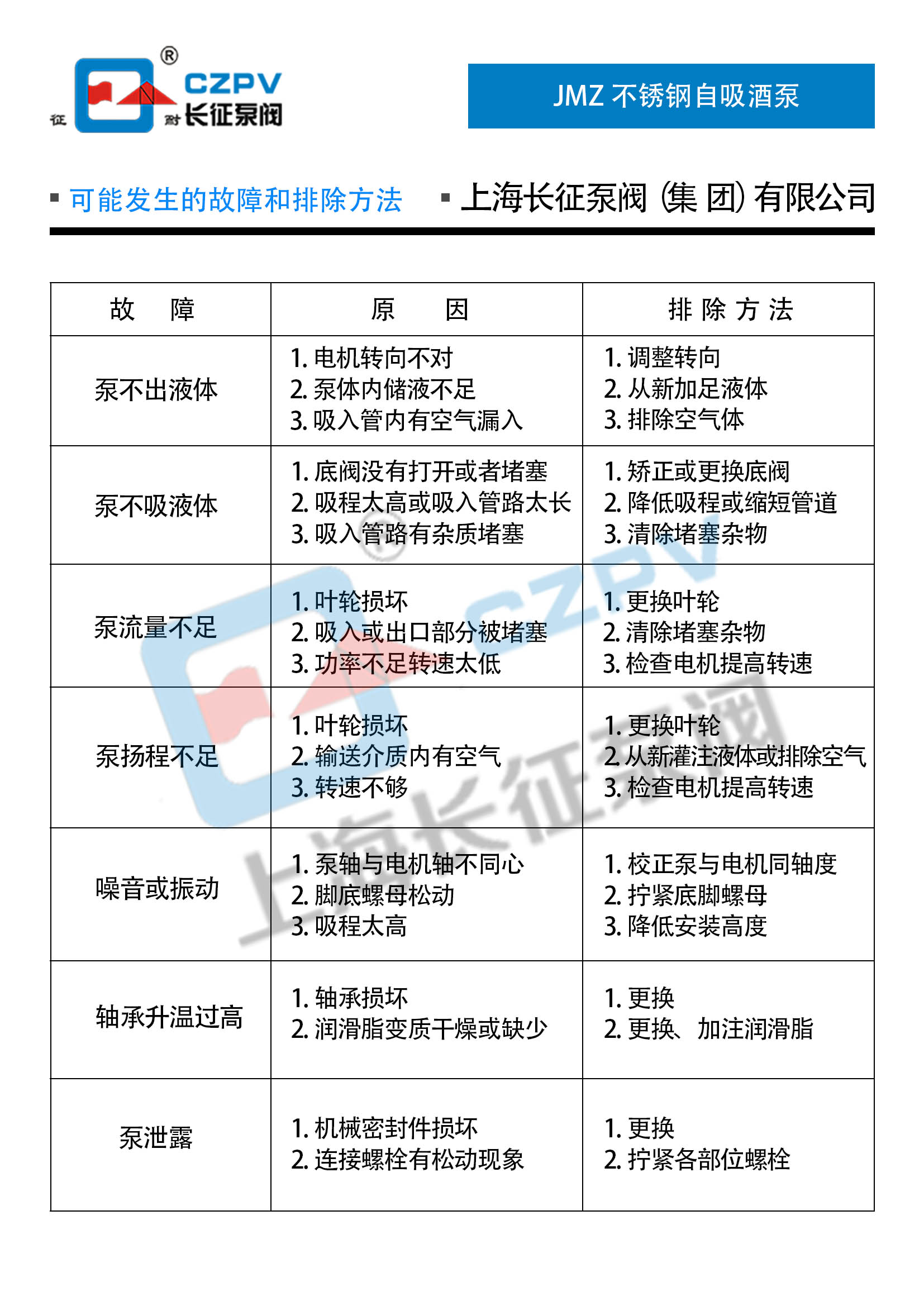 JMZ不锈钢自吸酒泵故障排除 JMZ不锈钢自吸酒泵故障排除