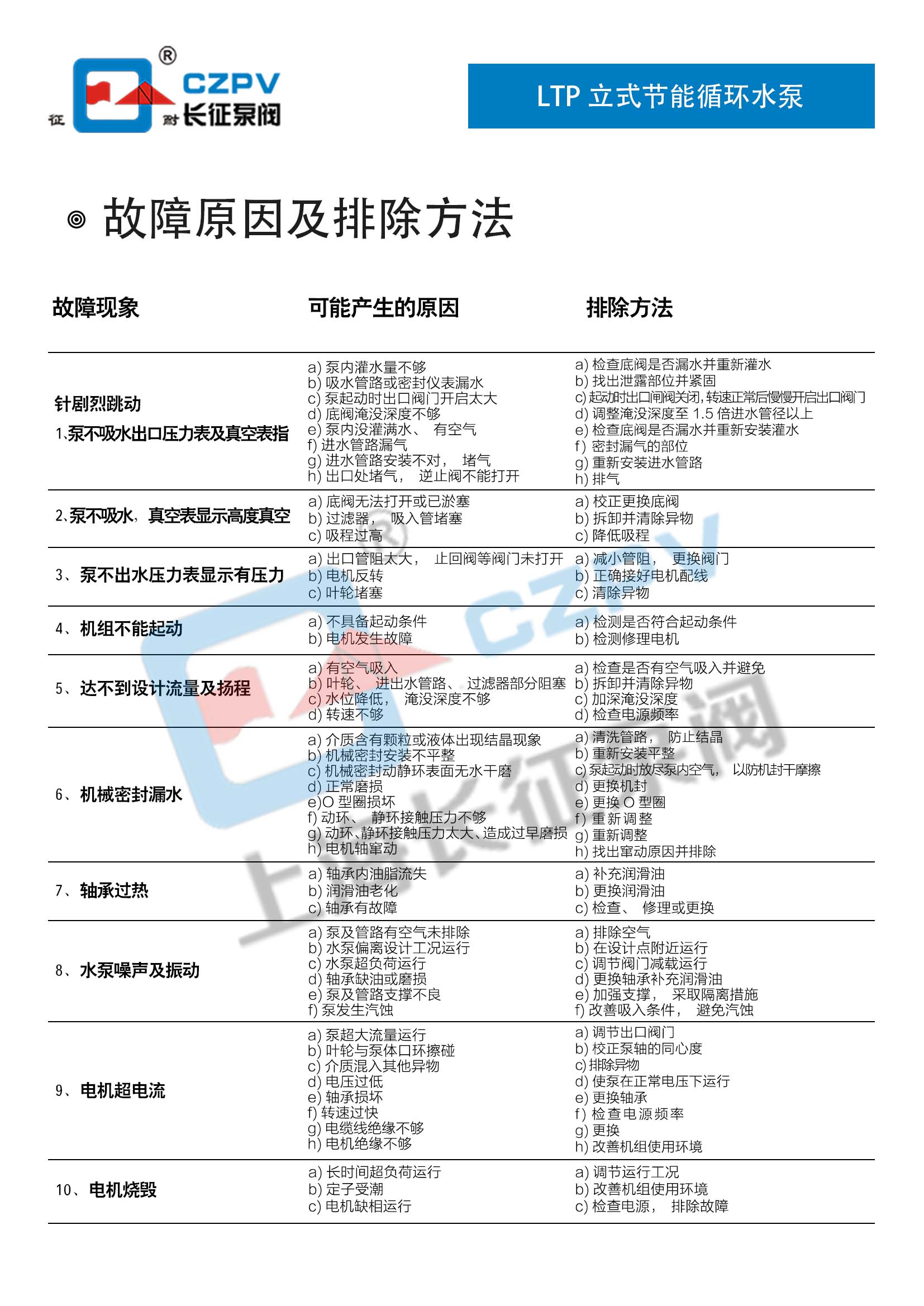 节能水泵故障排除 节能水泵故障排除