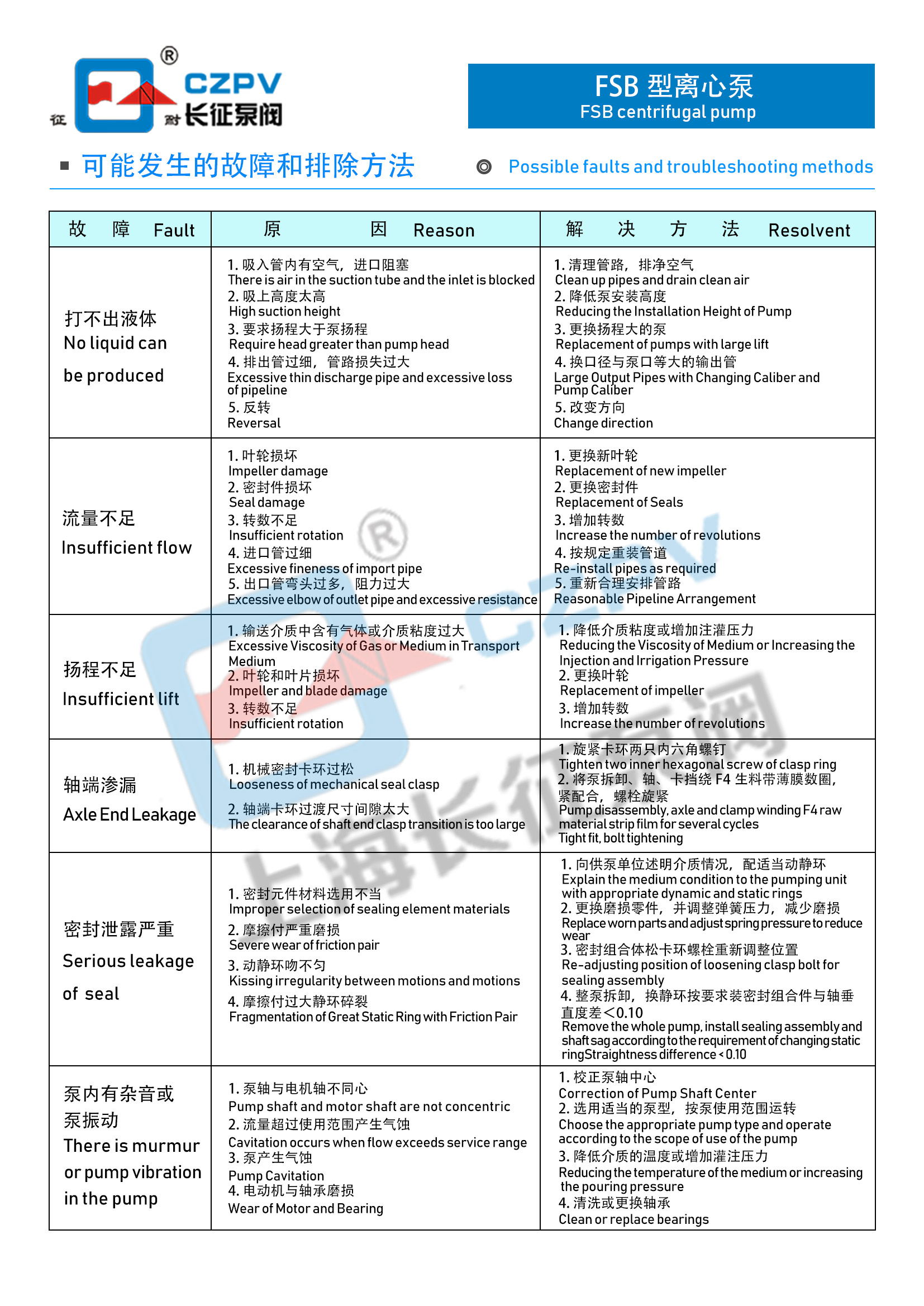 FSB型氟塑料离心泵故障排除 FSB型氟塑料离心泵故障排除