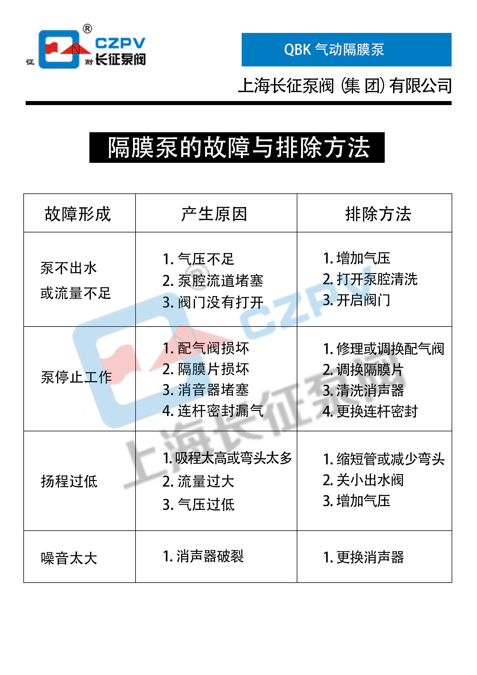 QBK气动隔膜泵 QBK气动隔膜泵故障排除