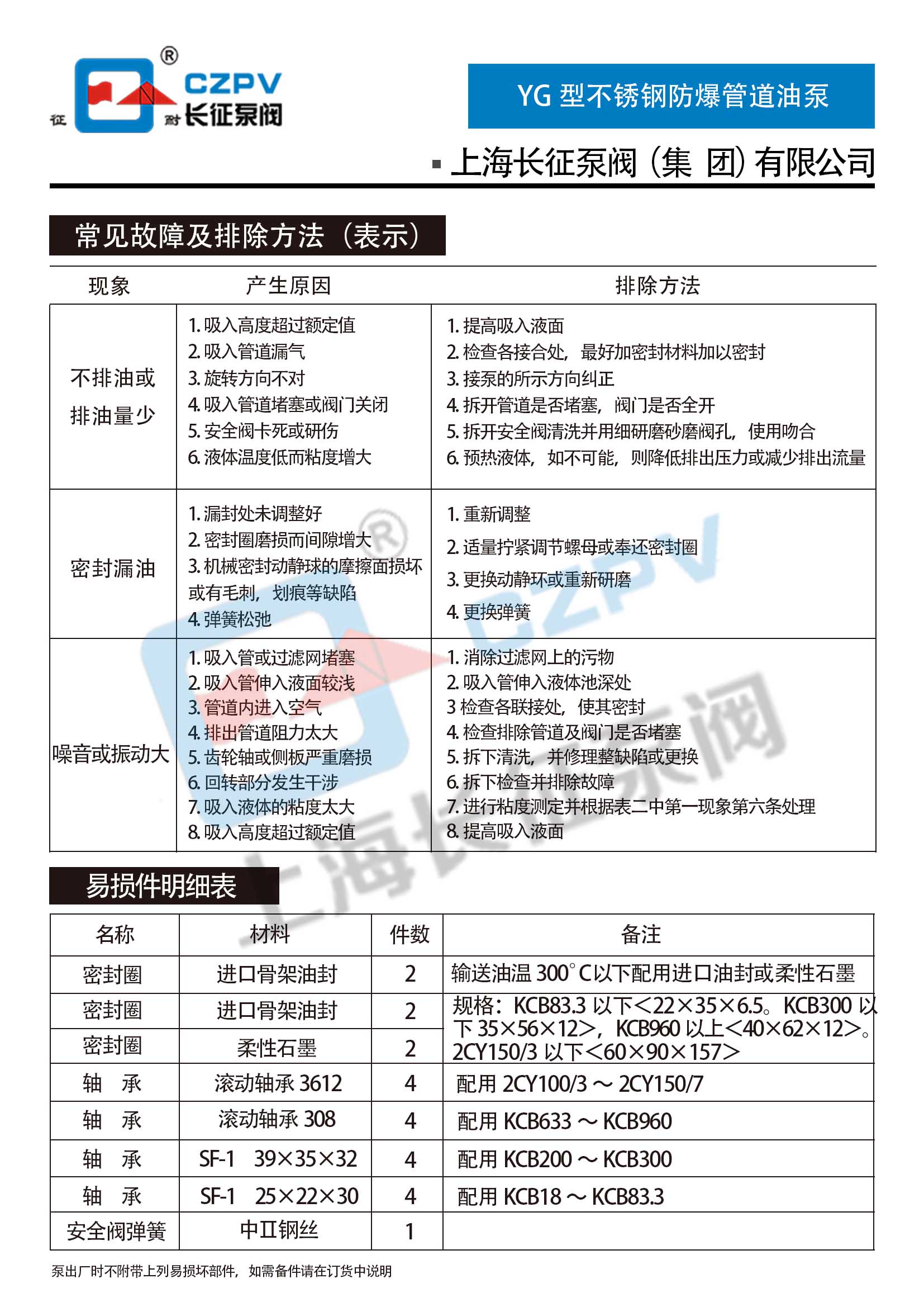 YG型不锈钢防爆管道油泵 YG型不锈钢防爆管道油泵