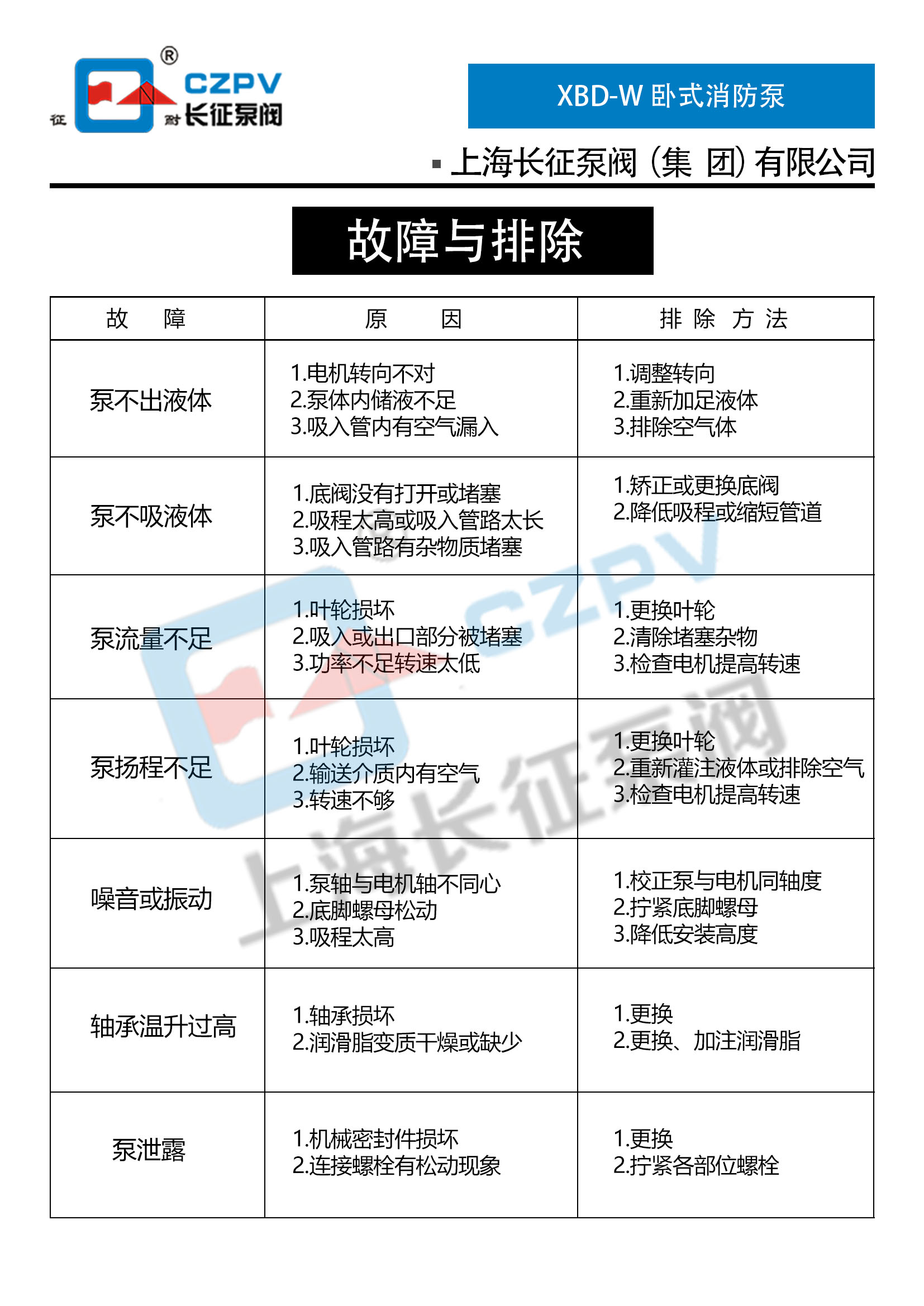卧式消防泵故障排除