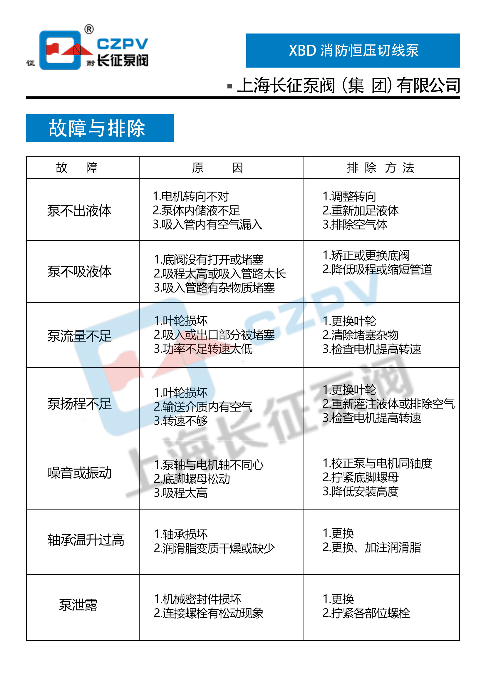 消防恒压切线泵故障排除 消防恒压切线泵故障排除