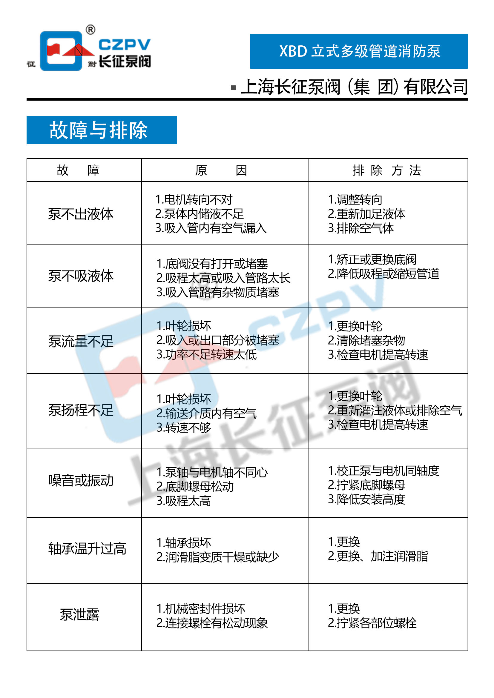 立式多级管道消防泵故障排除 立式多级管道消防泵故障排除