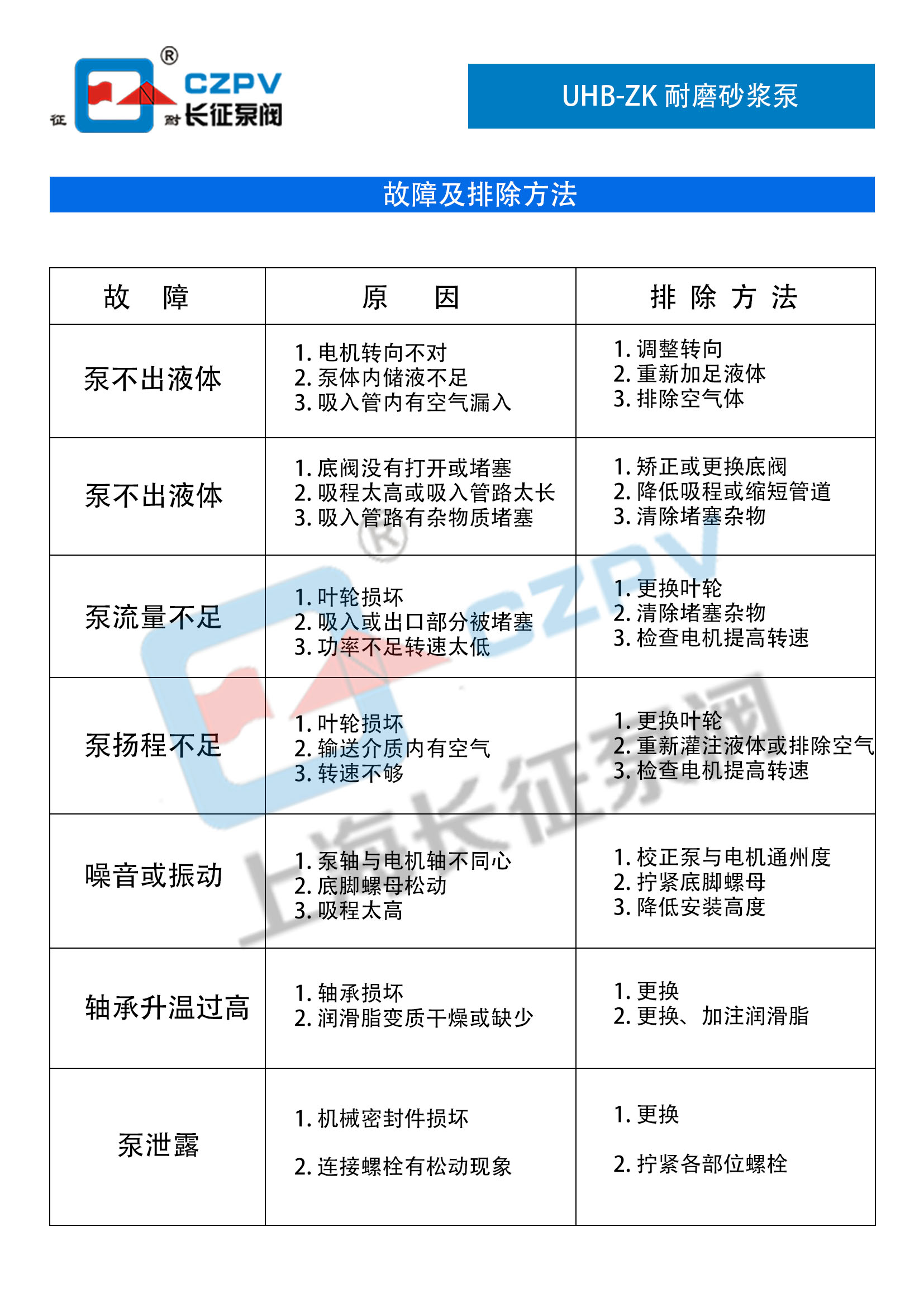 UHB-ZK耐磨耐腐蚀砂浆泵故障排除