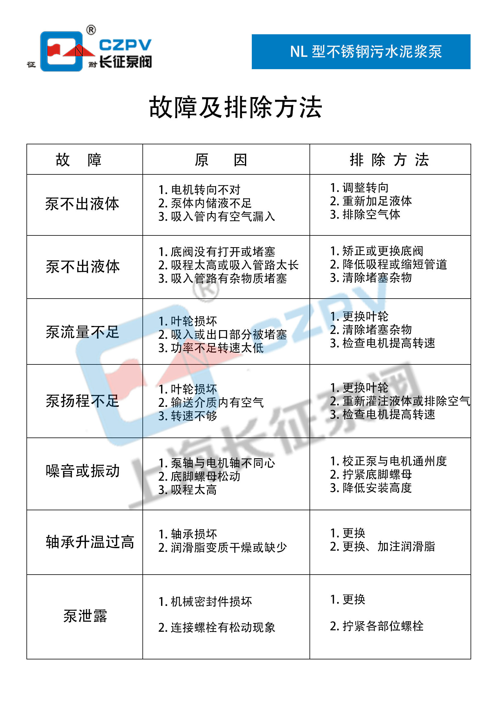 NL型不锈钢污水泥浆泵故障排除