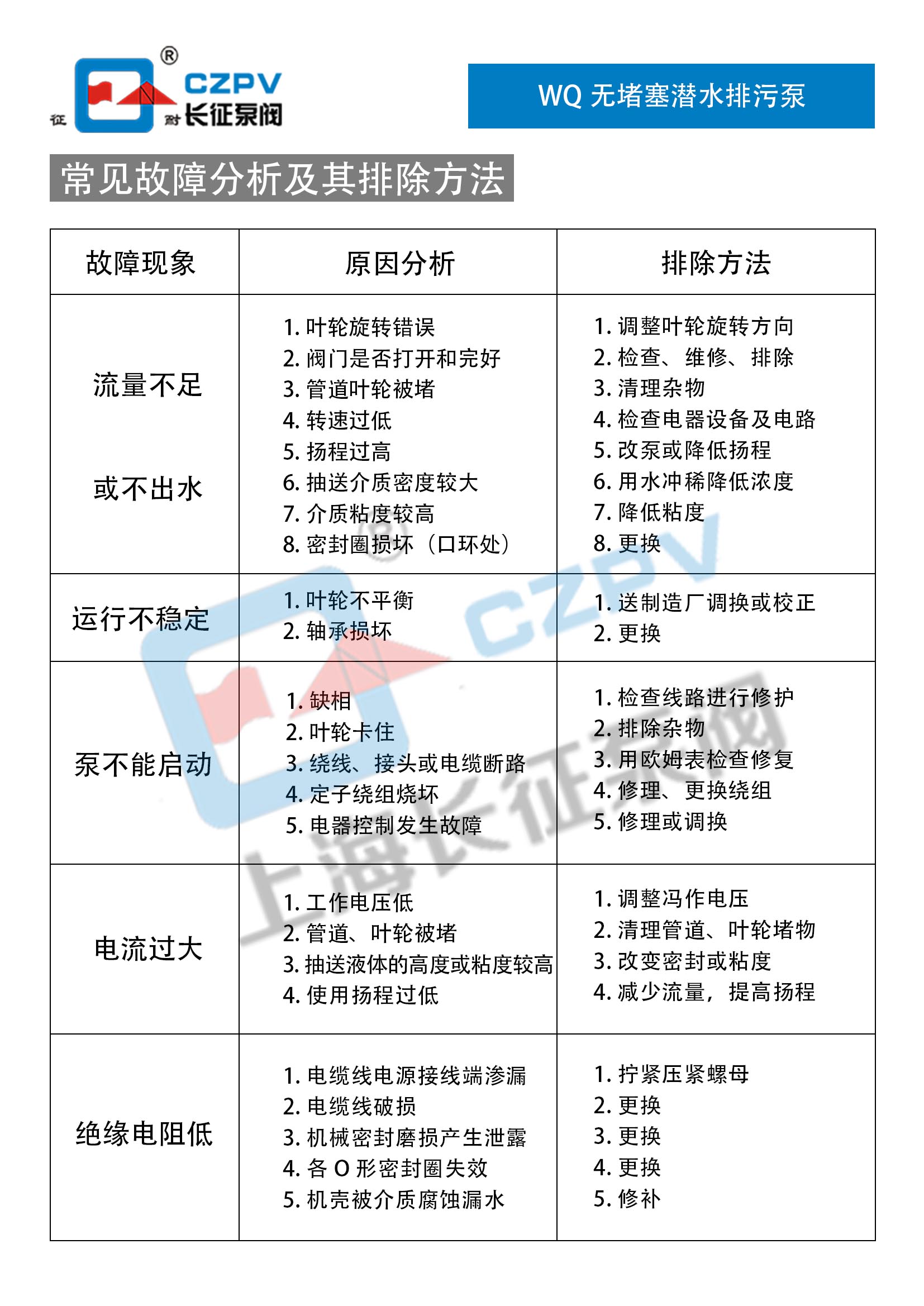 WQ潜水固定式高效无堵塞排污泵故障排除