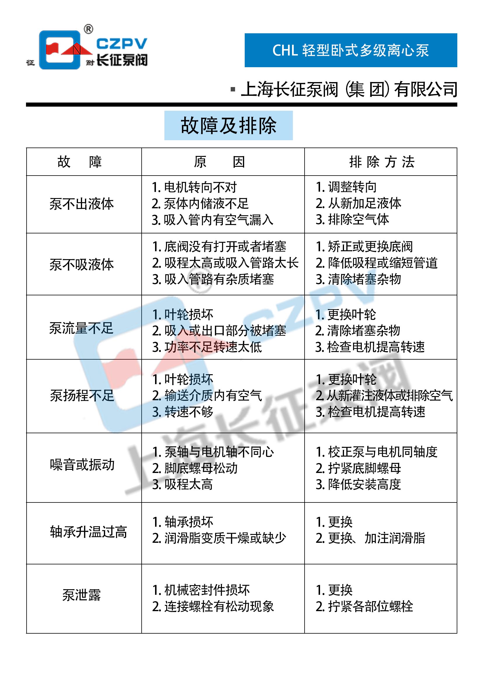 CHL轻型卧式多级离心泵故障排除
