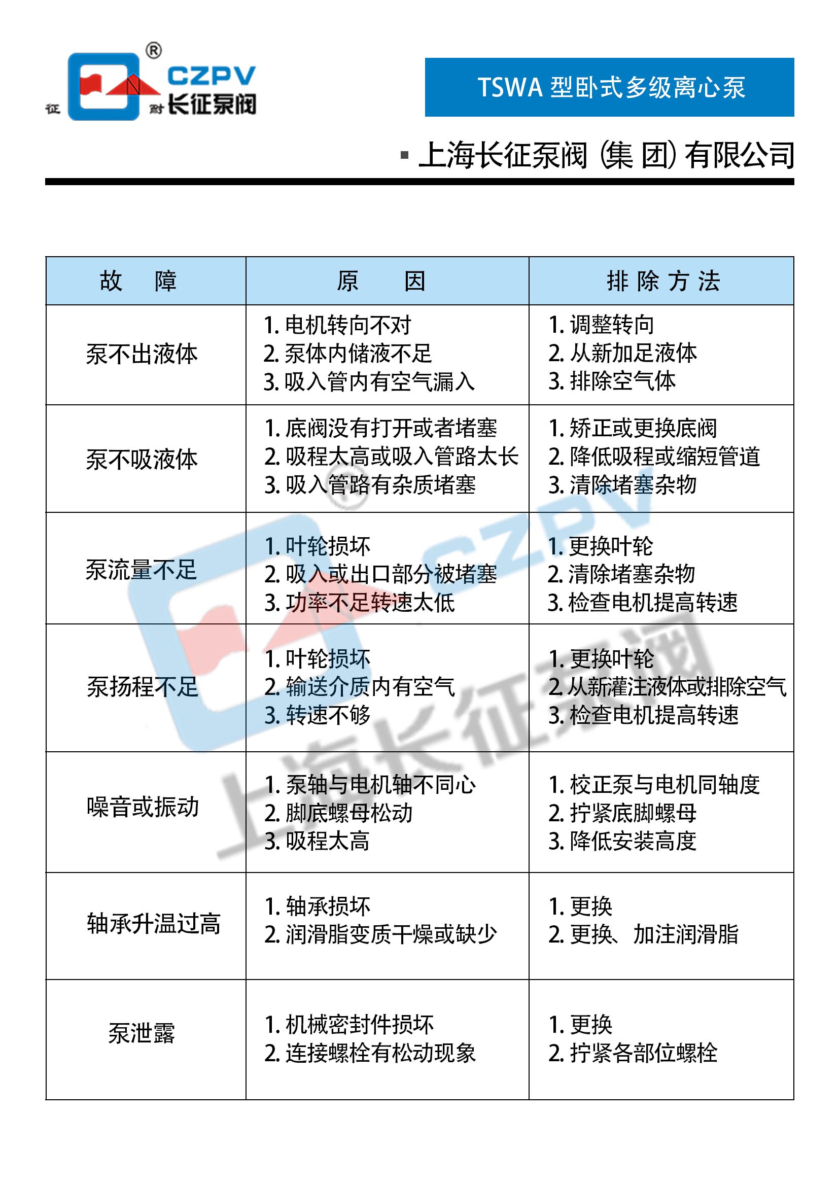 TSWA型卧式多级离心泵故障排除