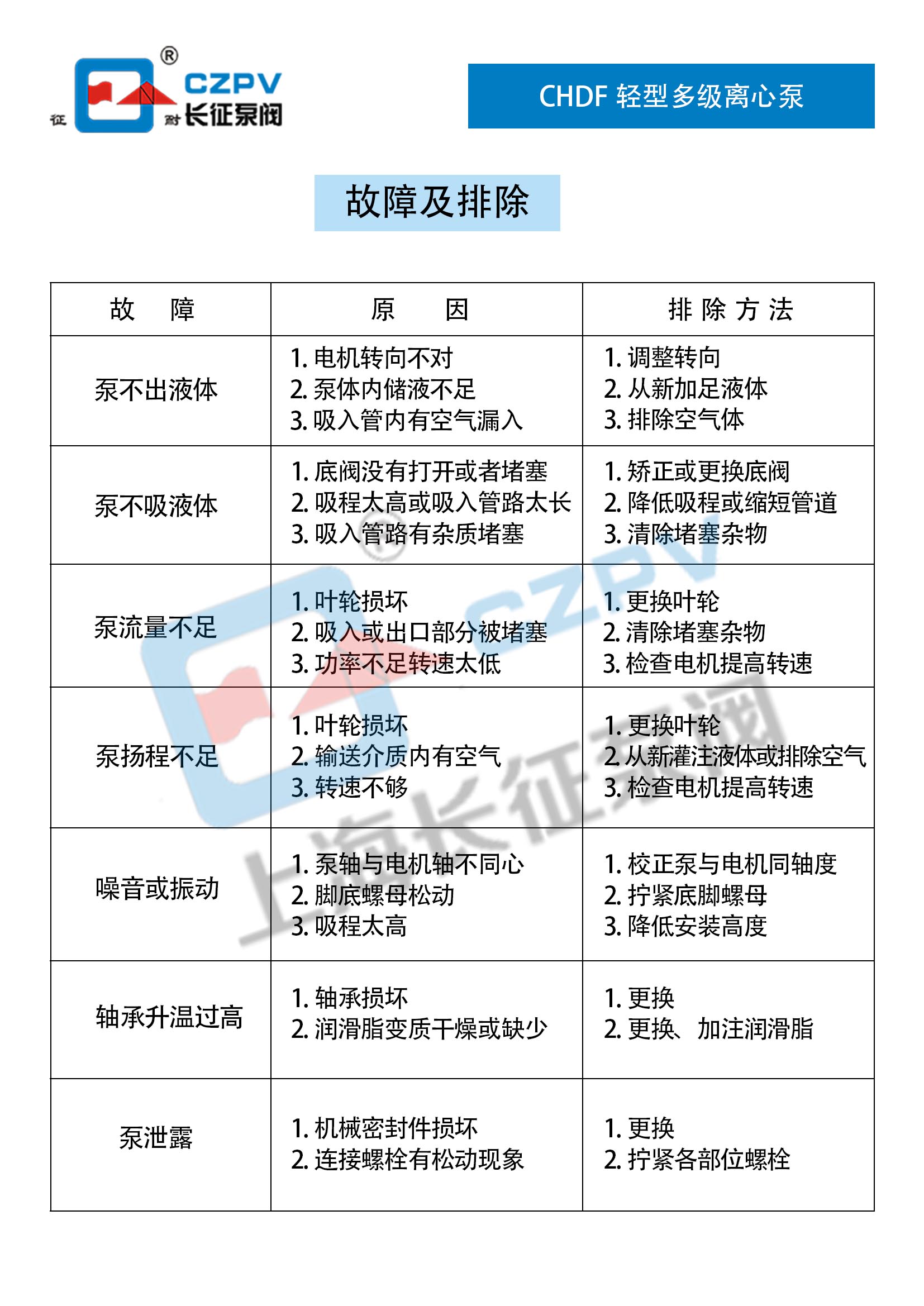 CHDF轻型卧式不锈钢多级离心泵故障排除