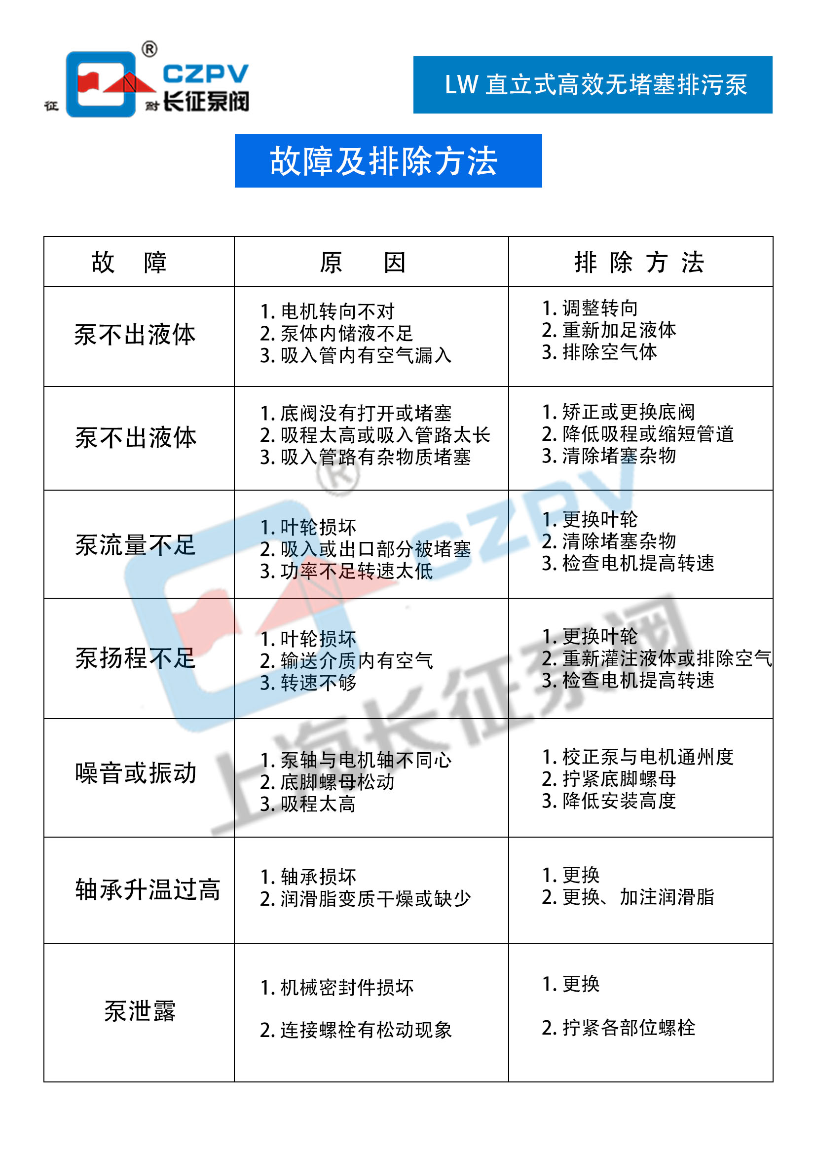 LW直立式高效无堵塞排污泵