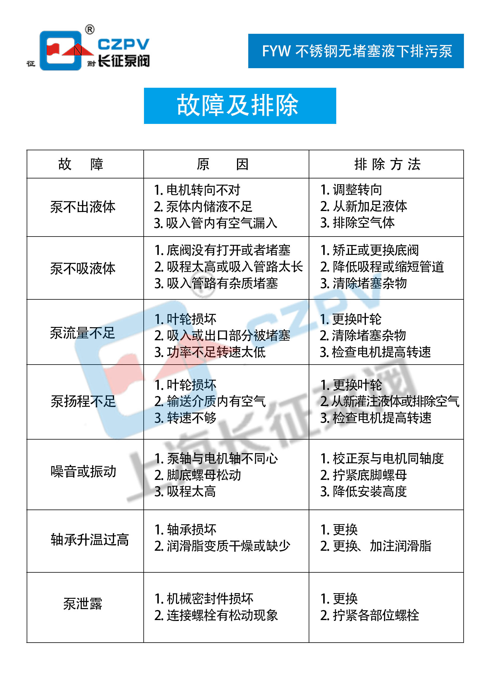 FYW不锈钢无堵塞液下排污泵故障排除