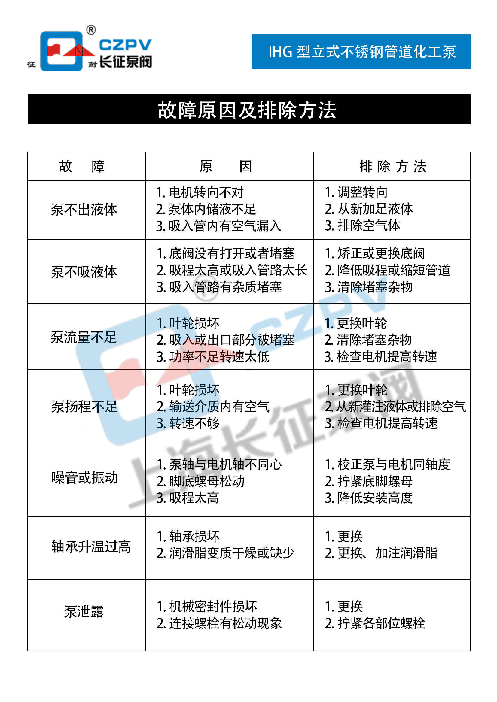 IHG型立式不锈钢管道化工泵故障排除