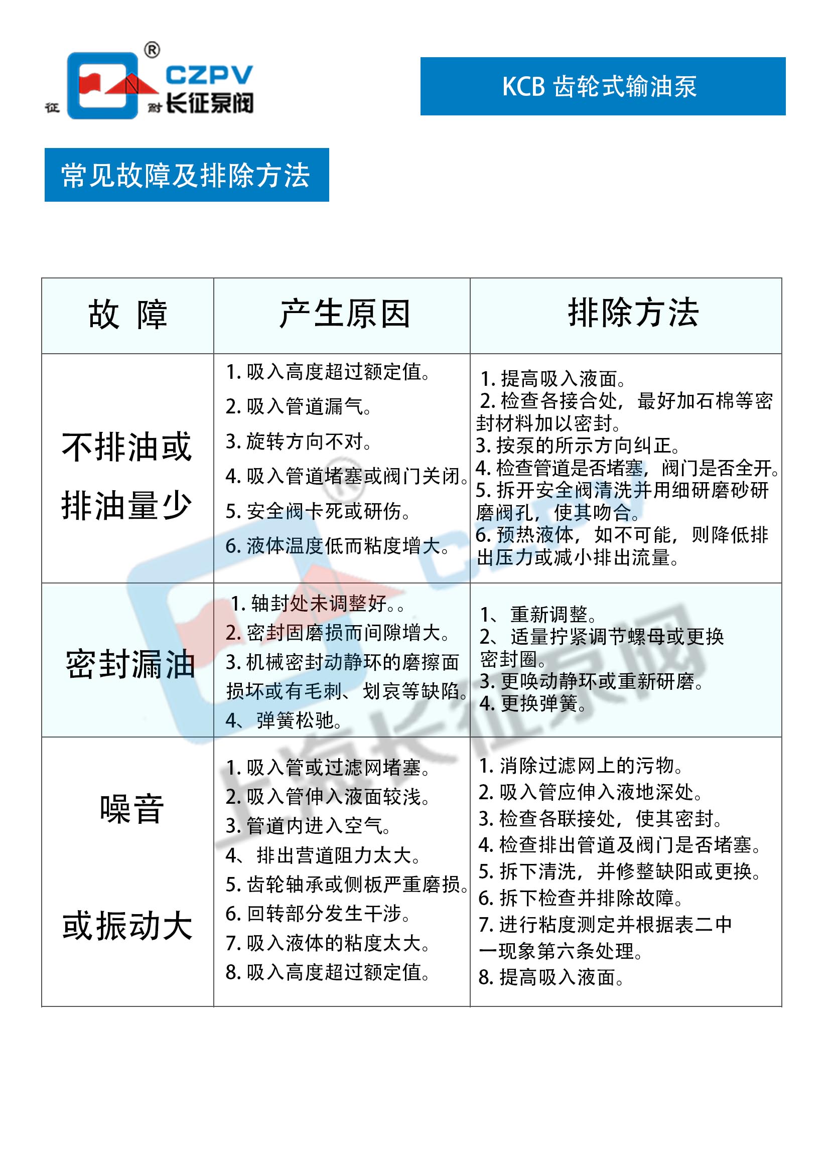 KCB齿轮式输油泵故障排除