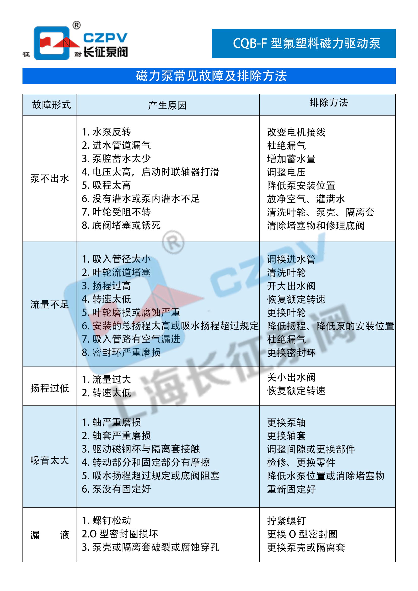 CQB-F型氟塑料磁力离心泵