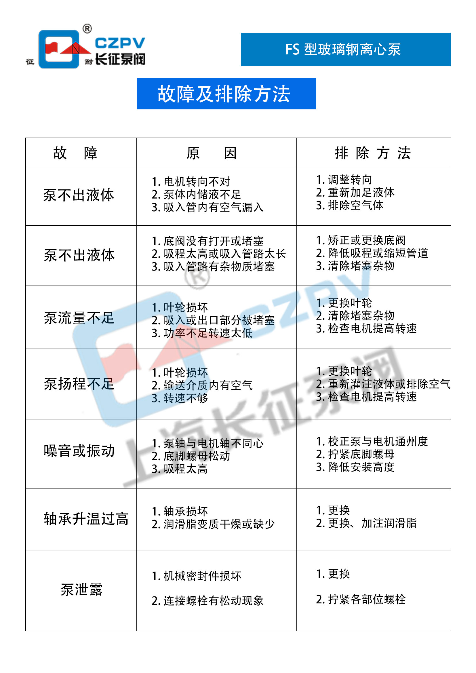 FS型玻璃钢离心泵故障排除